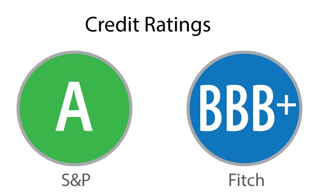 credit ratings