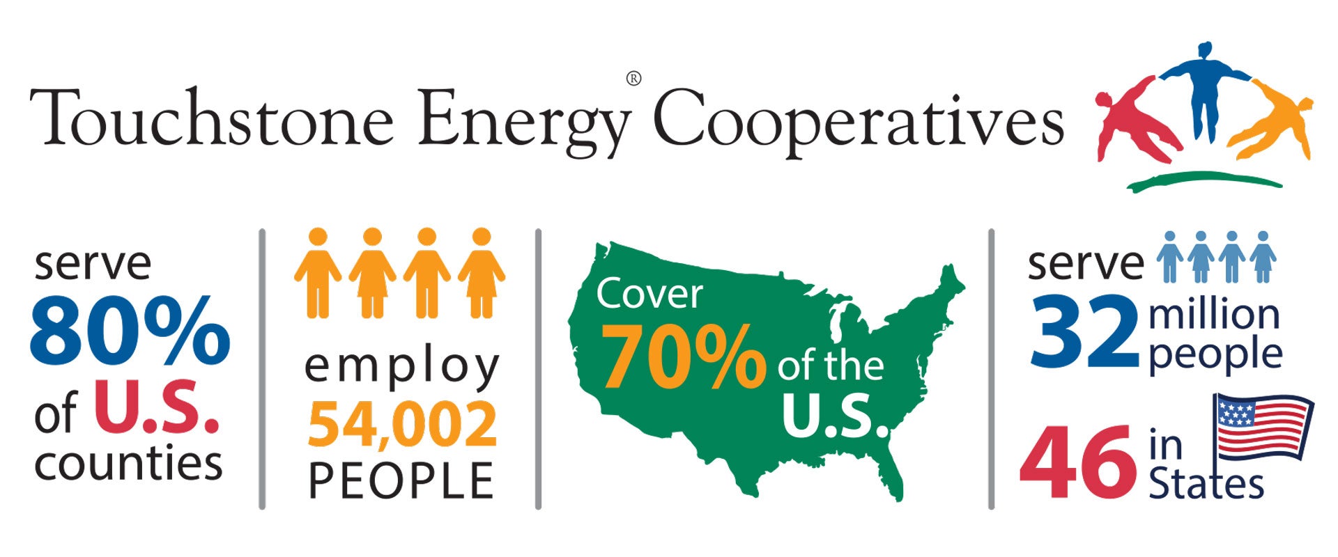 Touchstone Energy Facts